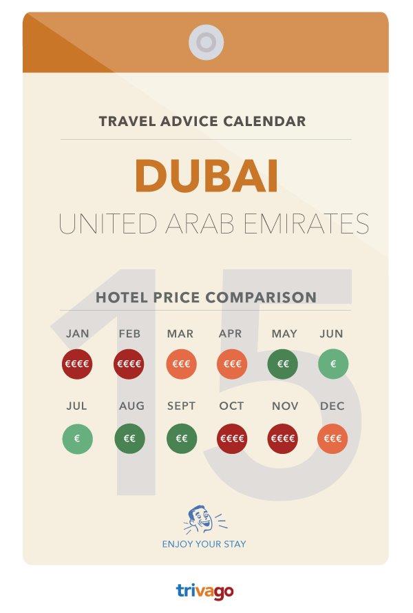 Quando andare a Dubai - Calendario prezzi hotel