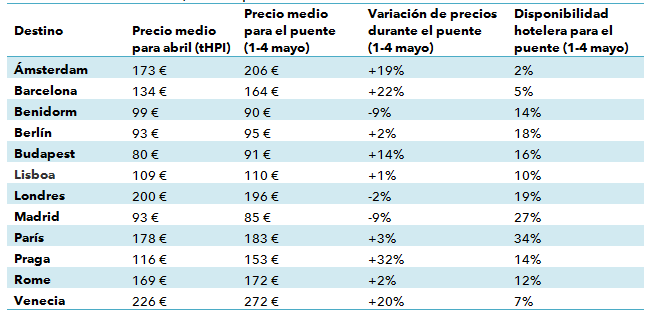 HOTEL TABLA MADRID hotel tabla madrid: