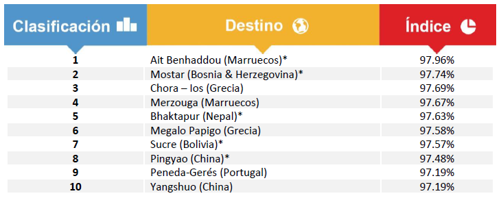 tabla_top100_topint